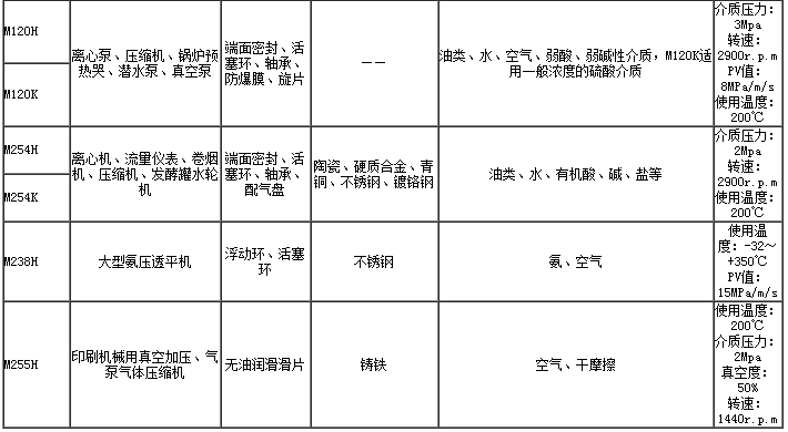 輸送機(jī)廠(chǎng)家